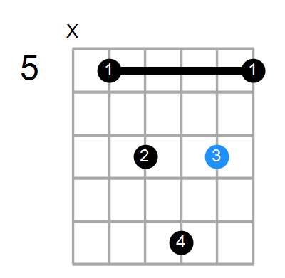 F#min7#5/D Chord